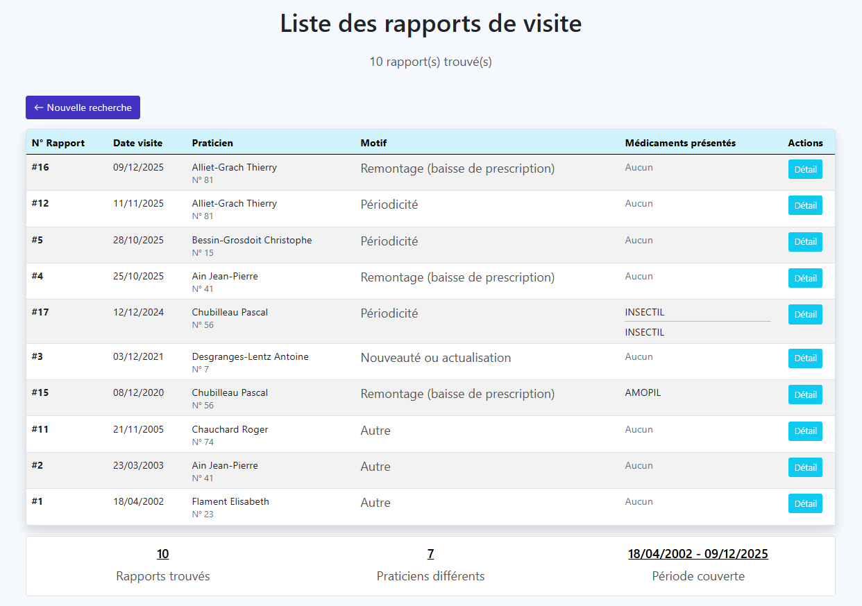 Liste des rapports